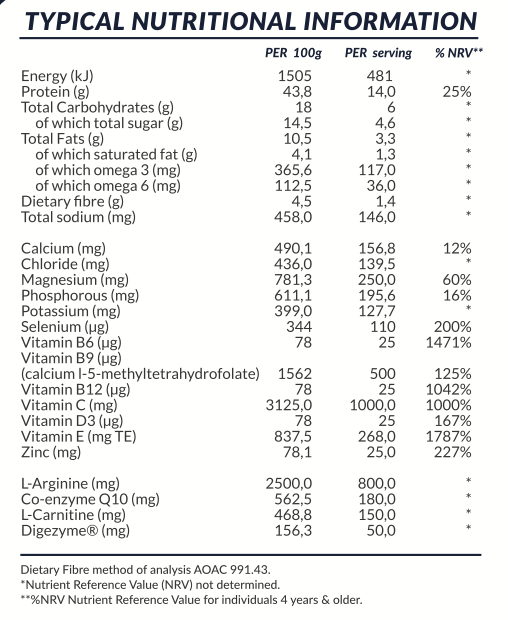 Advanced Male Fertility Support