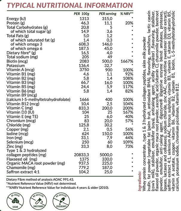 SoFitt Advanced Mama Support Product Label